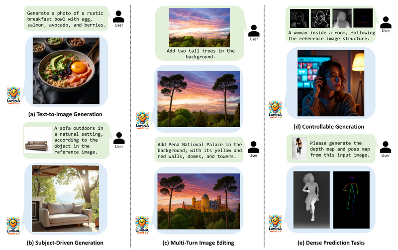Lumina-mGPT 2.0: A Standalone Autoregressive Image Generator That Unifies Multimodal Tasks Without Diffusion Dependencies
